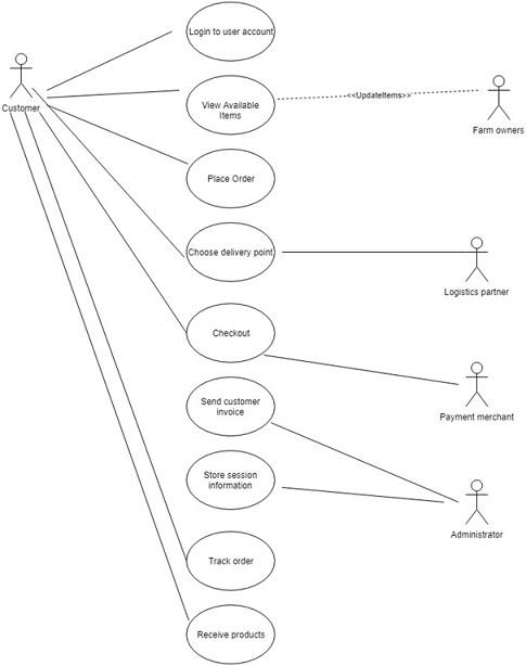 Natural Lee Business - Case Study figure.jpg